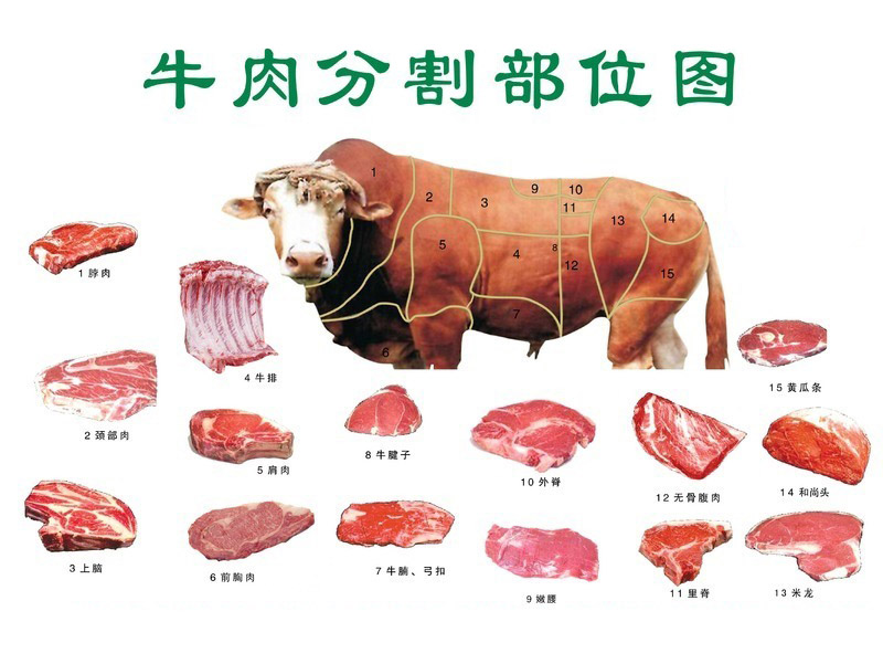 牛肉 Beef